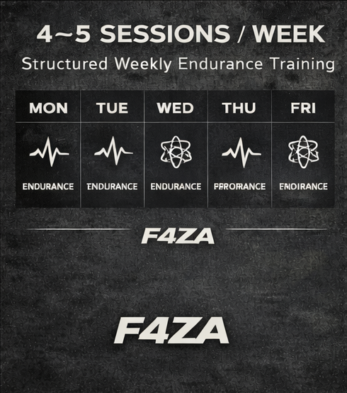 Endurance Performance Program